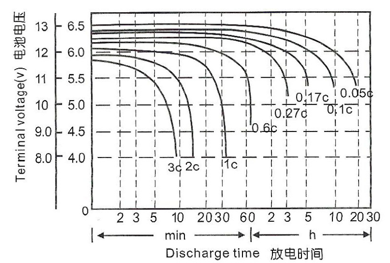 Lithium Iron Phosphate (LiFePO4) Voltage Chart: Comprehensive Guide for 3.2V, 12V, 24V, and 48V Systems