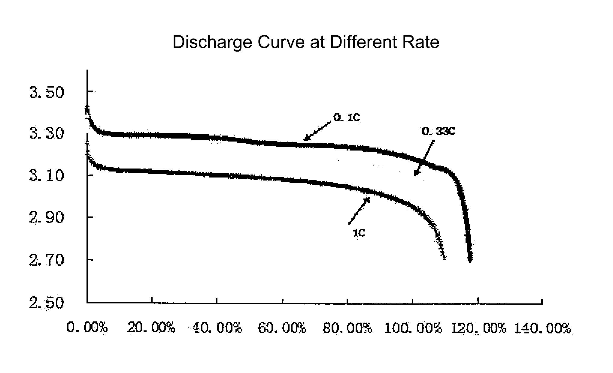 Lifepo4 Cell Voltage: Explained and Optimized