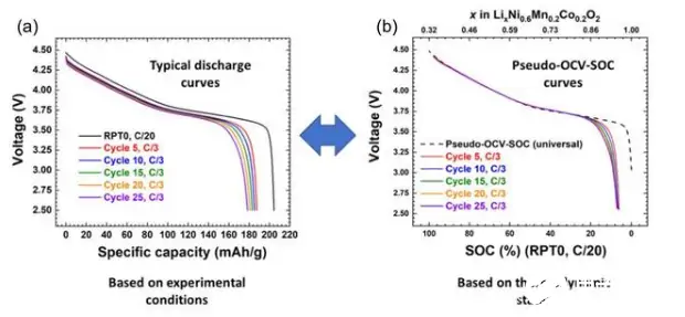 Unlocking the Potential of LiFePO4 Batteries: What You Need to Know About SOC Charts